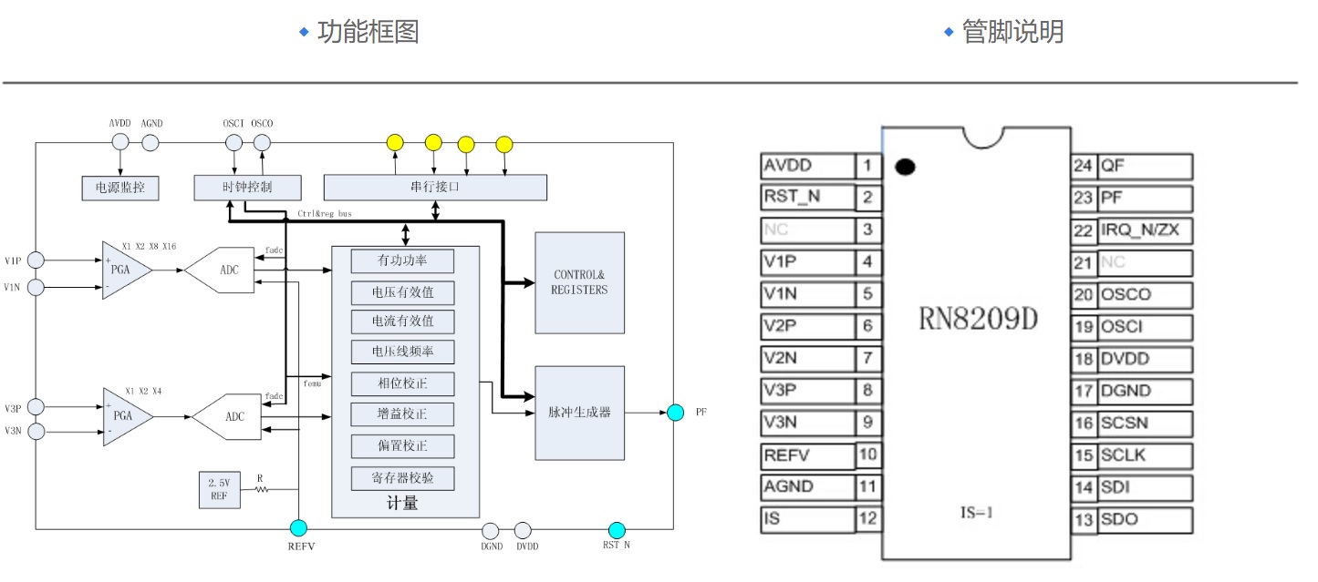 艾銳達RENERGY銳能(néng)微RN8209D電測儀表單相計(jì)量芯片